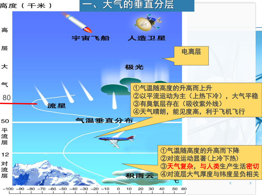 2.2大气受热过程和大气运动（第一课时） ppt课件 -2023新人教版（2019）《高中地理》必修第一册.pptx_第1页