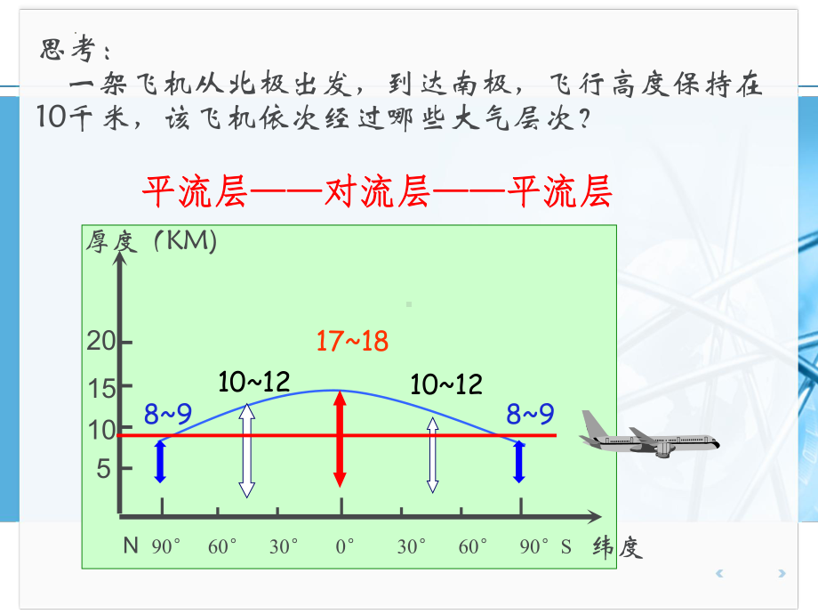 2.2大气受热过程和大气运动（第一课时） ppt课件 -2023新人教版（2019）《高中地理》必修第一册.pptx_第2页