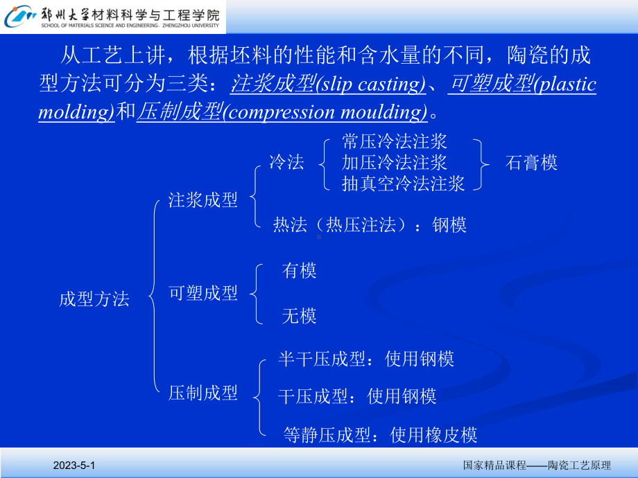 陶瓷工艺原理4章陶瓷坯体的成型课件.ppt_第2页