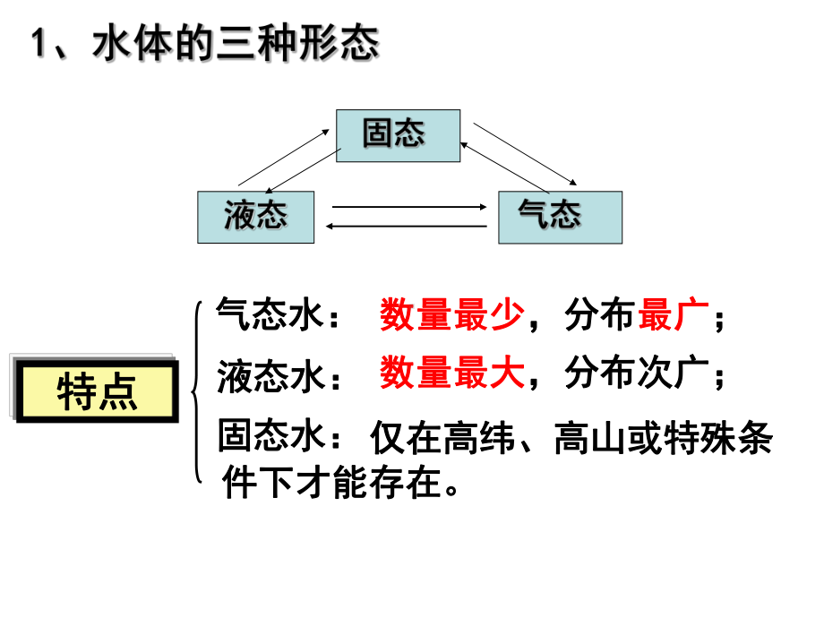 高考一轮复习-自然界的水循环(公开课课件).ppt_第2页