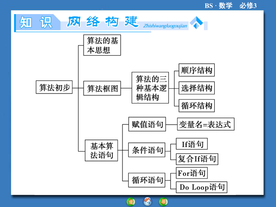 高一数学必修三第二章-算法初步复习(北师大版)精课件.ppt_第2页