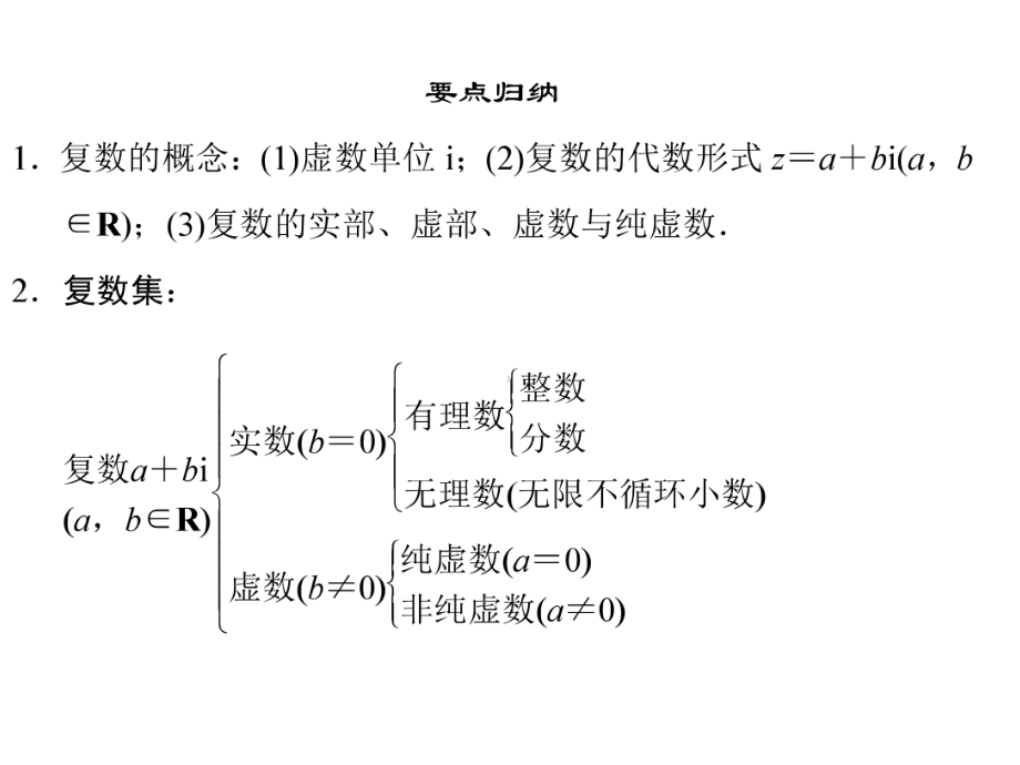 高中数学新课标选修2-2《第三章-复数》归纳整合课件.ppt_第3页