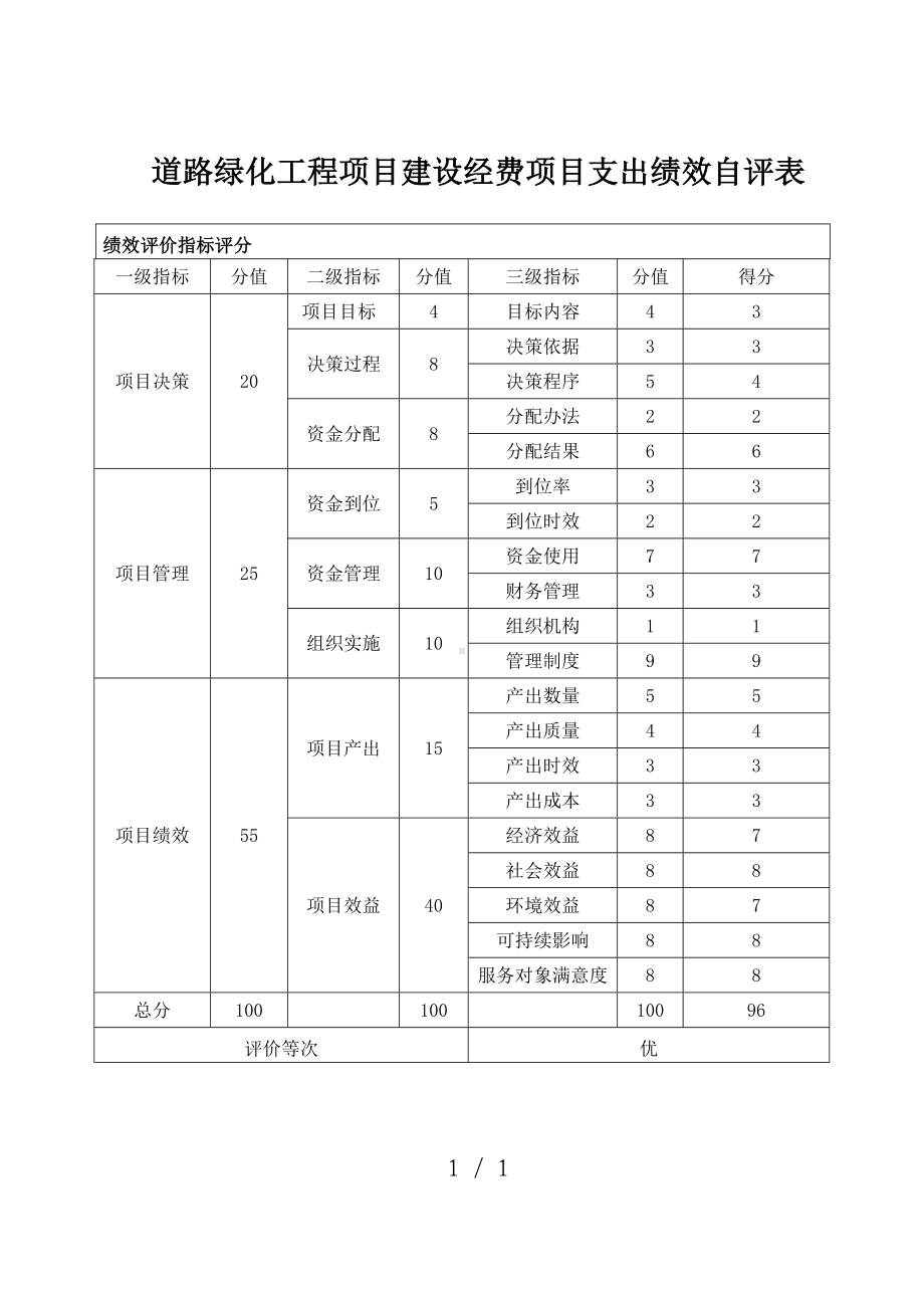 道路绿化工程项目建设经费项目支出绩效自评表参考模板范本.doc_第1页