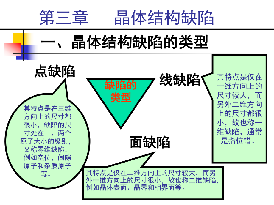 间隙杂质原子课件.ppt_第1页