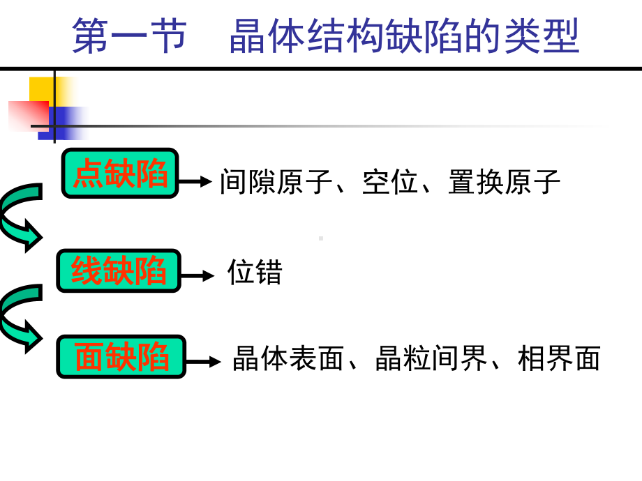 间隙杂质原子课件.ppt_第2页