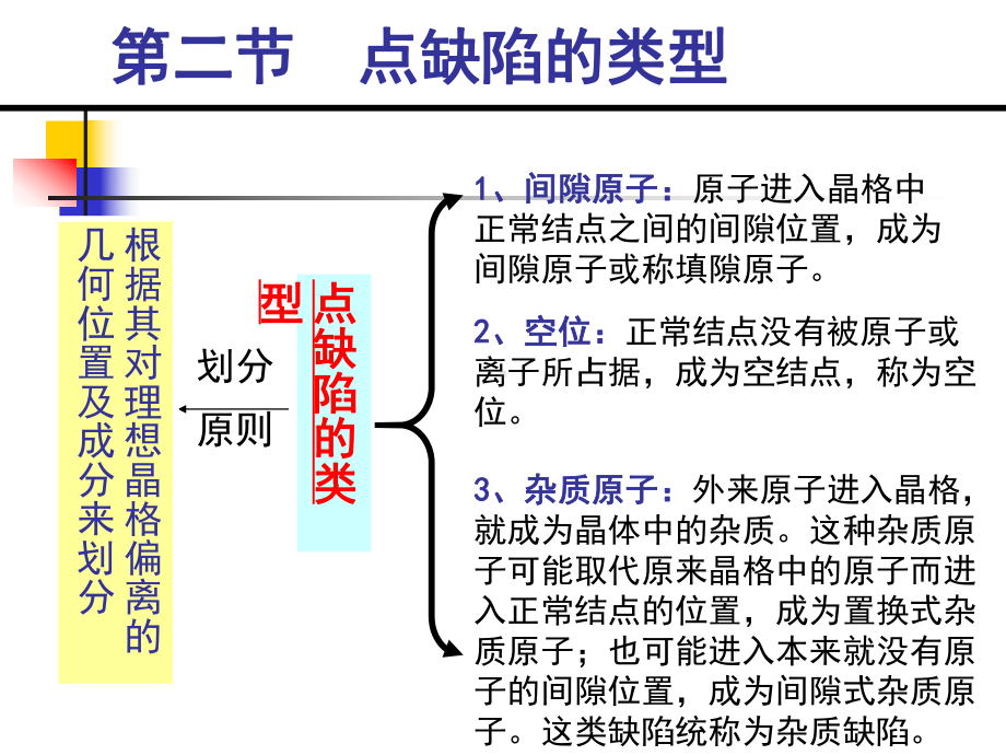 间隙杂质原子课件.ppt_第3页