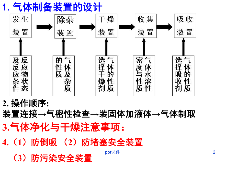 高三化学一轮复习：实验-气体的制备-课课件.ppt_第2页