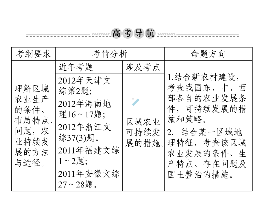 高考一轮复习-区域农业的可持续发展-以美国为例课件.ppt_第2页