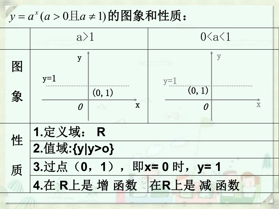 对数函数的图像和性质课件.ppt_第3页