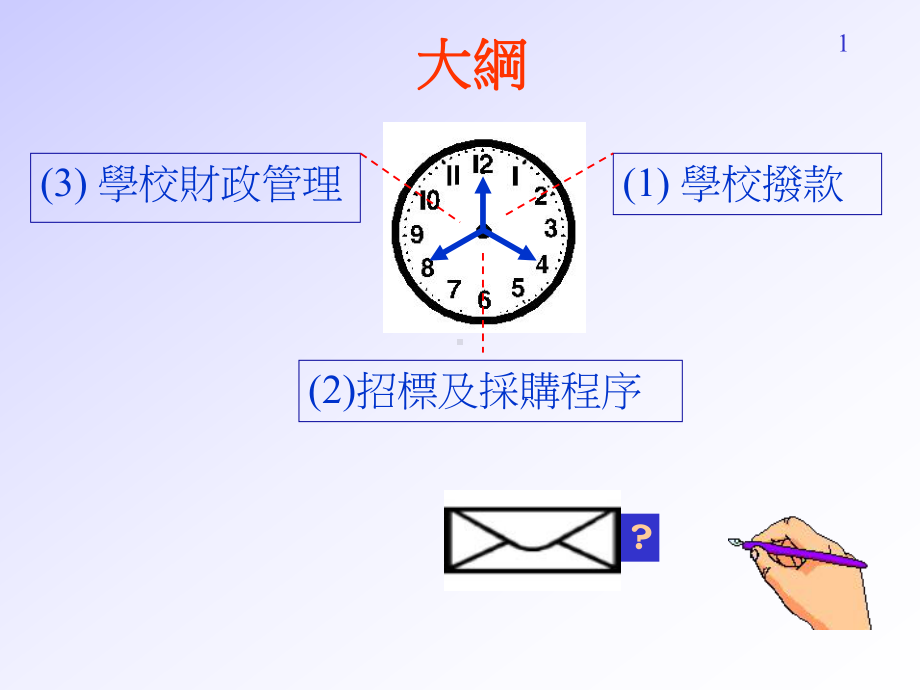 学校财政管理课件.ppt_第1页