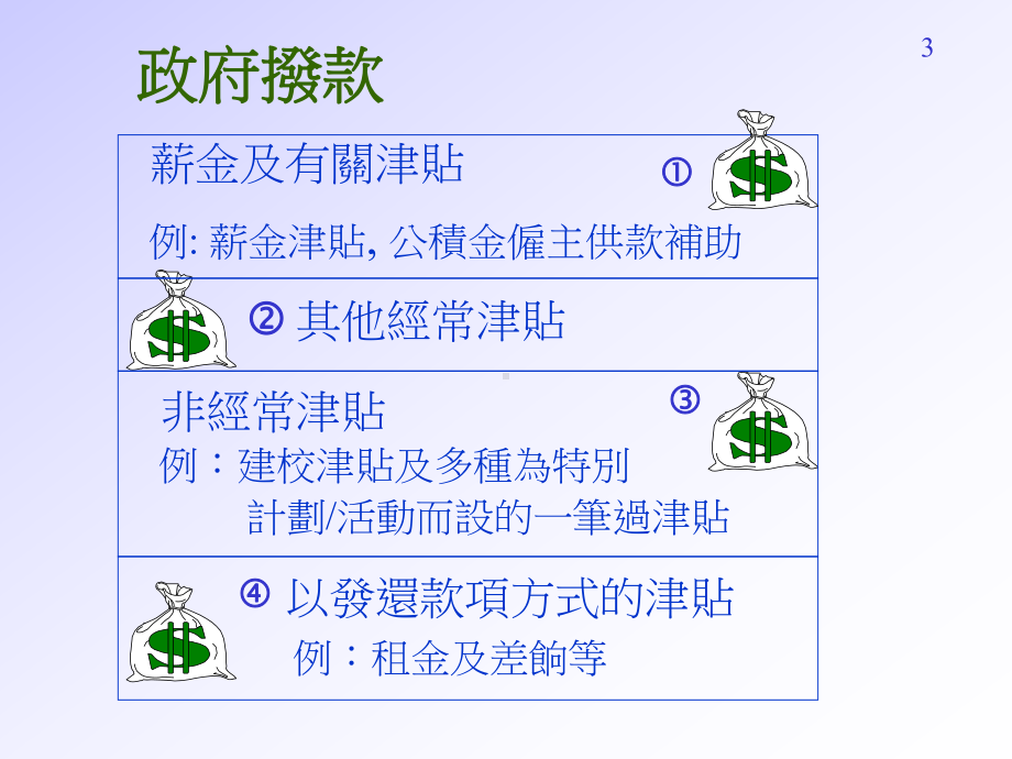 学校财政管理课件.ppt_第3页