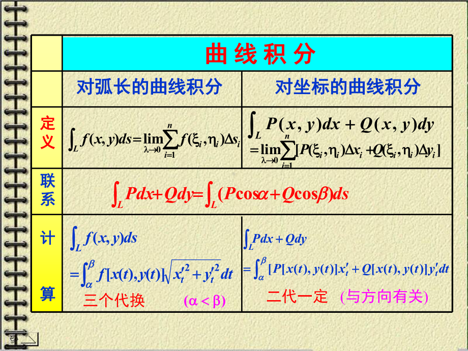 高数曲线积分与曲面积分总结课件.ppt_第3页