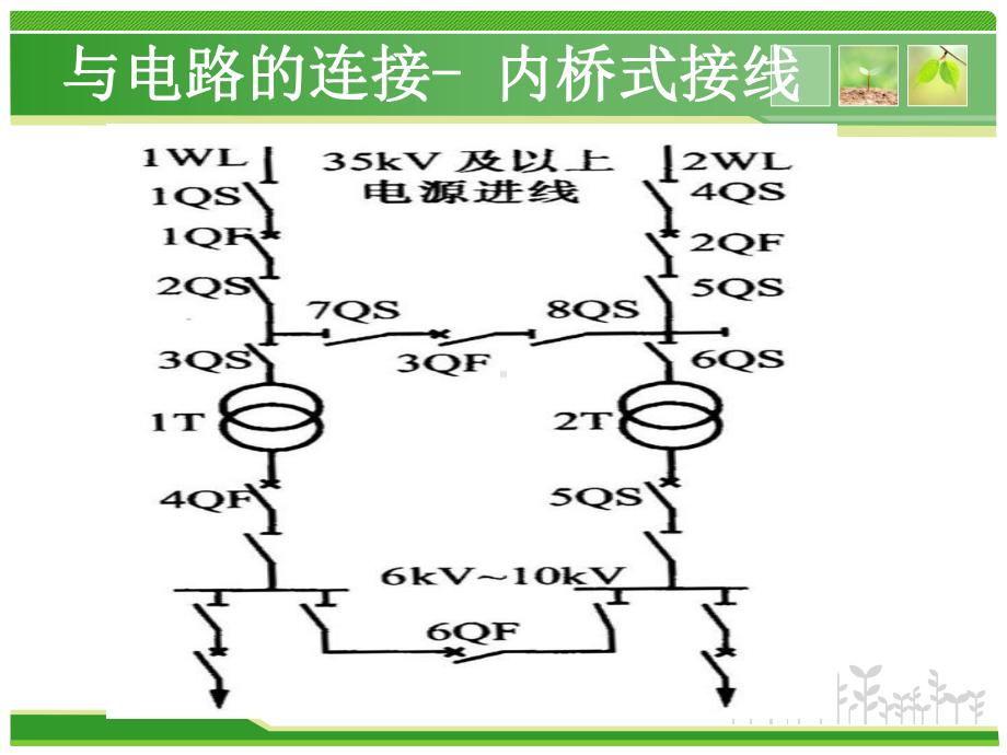 高压断路器认识及安装课件.pptx_第1页