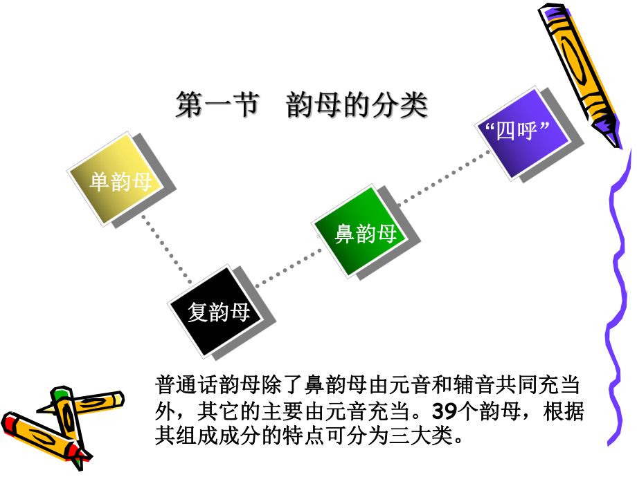 韵母字音响亮的保证课件.ppt_第2页