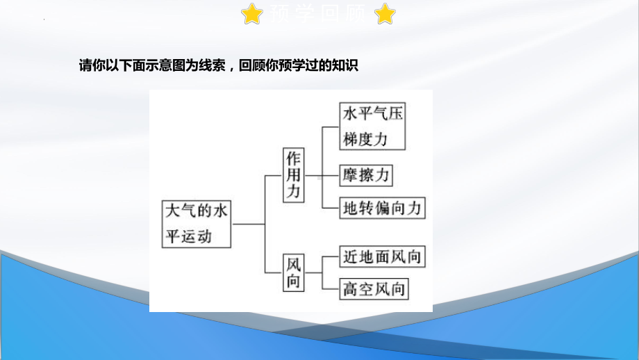 2.2.2 大气的水平运动-风ppt课件-2023新人教版（2019）《高中地理》必修第一册.pptx_第3页