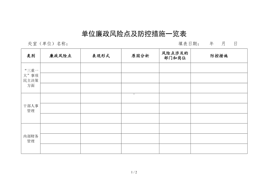 单位廉政风险点及防控措施一览表参考模板范本.doc_第1页