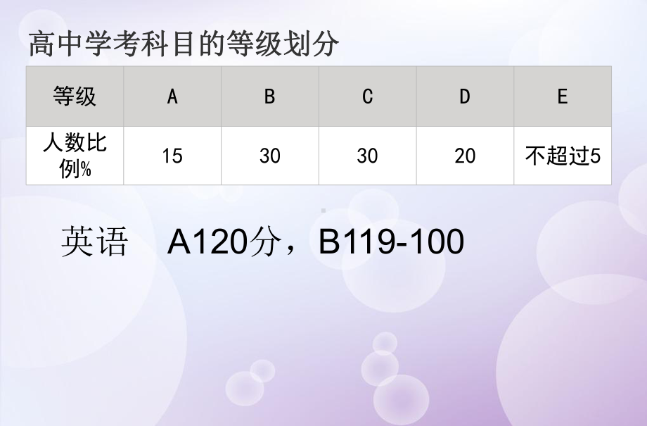 浙江高中主题班会-奔跑吧-少年课件.ppt_第3页