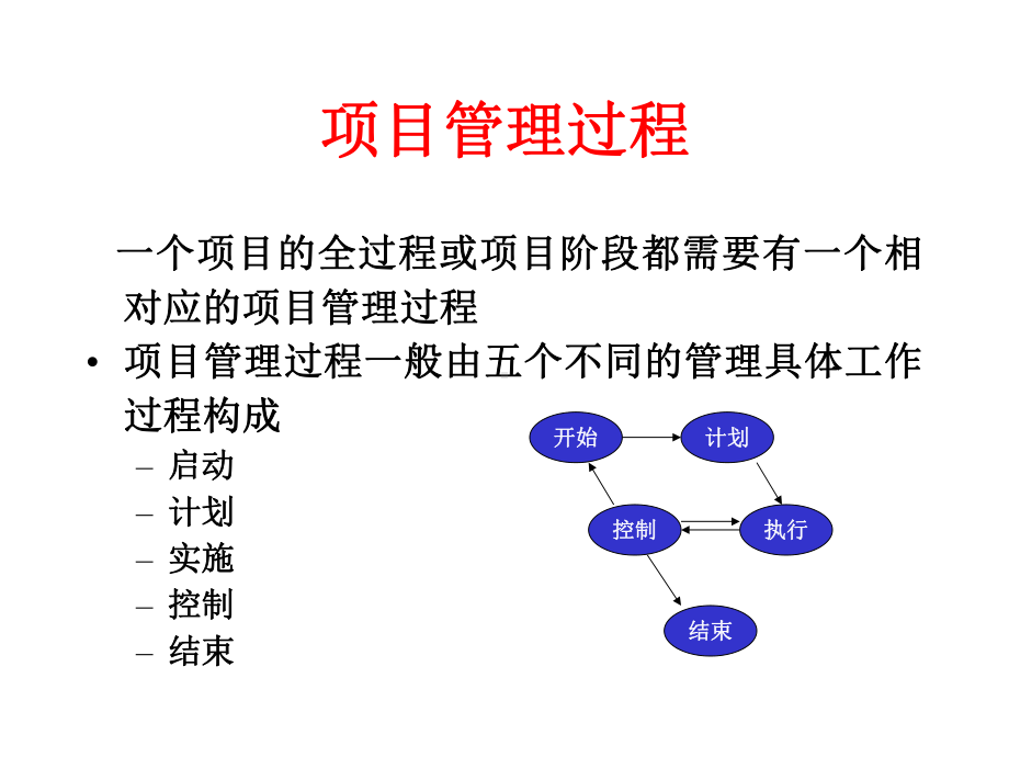 项目计划与控制课件.ppt_第3页