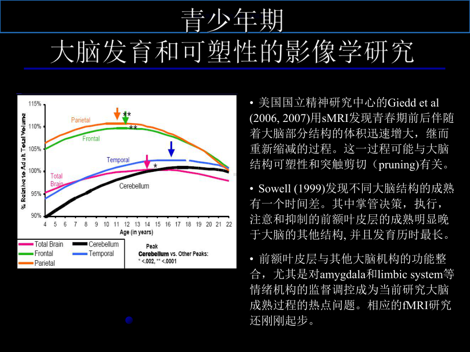 青少年脑神经发展机制及其相关行为障碍和精神疾病课件.ppt_第3页