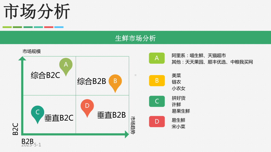 生鲜商业模式课件.pptx_第3页