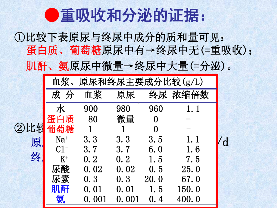 跨细胞转运途径细胞旁转运途径课件.ppt_第3页