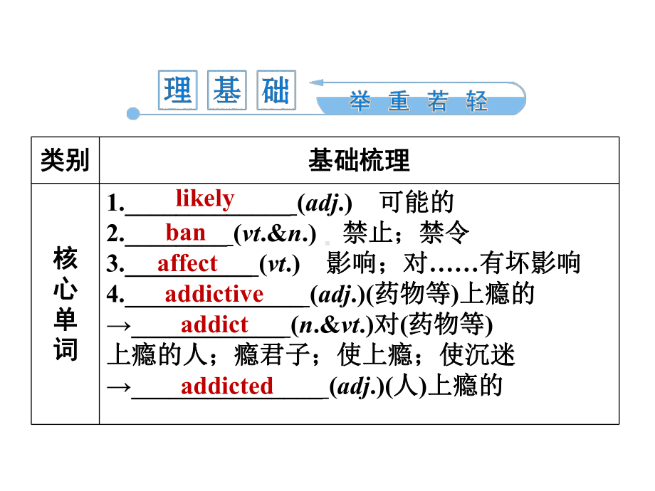 外研版高中英语book2module2课件.ppt_第2页