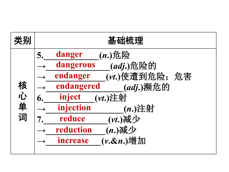 外研版高中英语book2module2课件.ppt_第3页