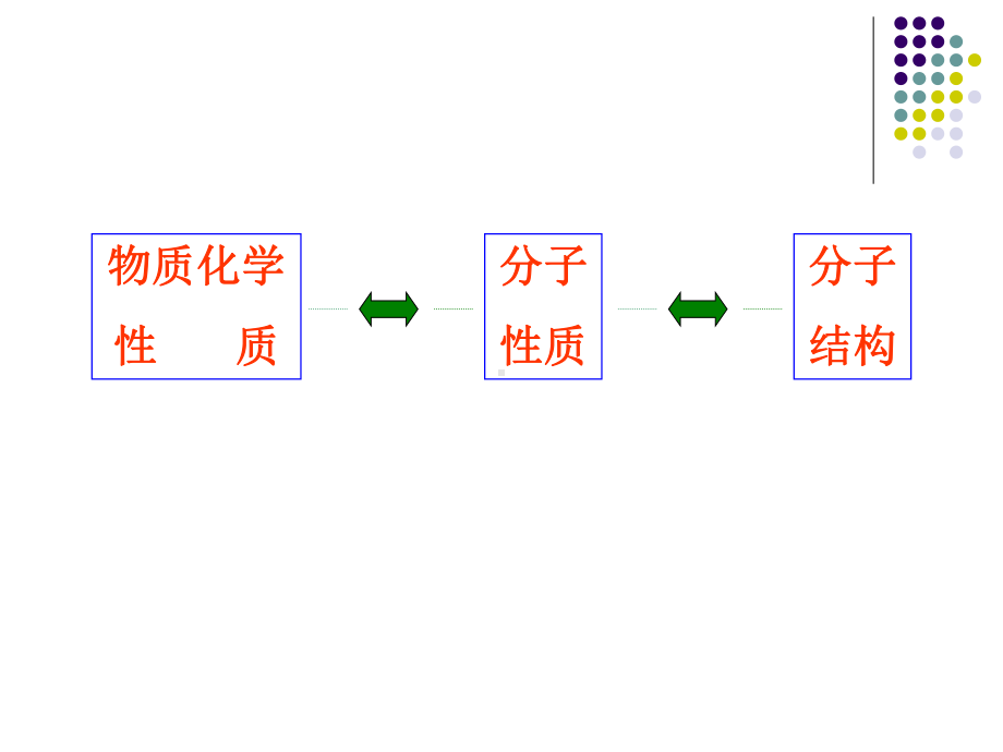 第三章共价键和双原子分子的结构化学课件.ppt_第3页