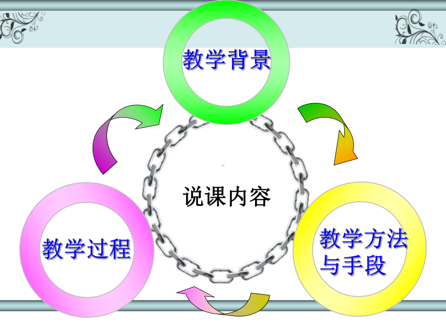 郑云菁去括号法则说课课件.ppt_第2页