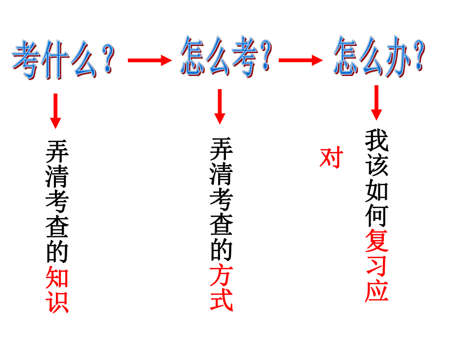 高考物理常考知识点及考向分析课件.ppt_第3页