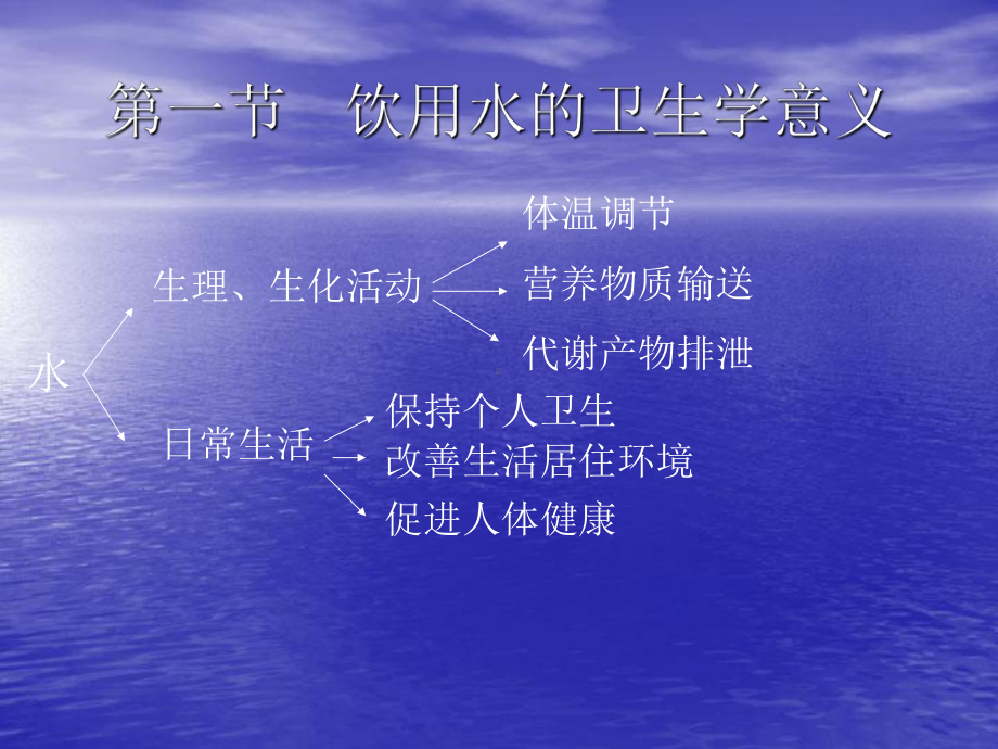 饮用水卫生课件.ppt_第2页