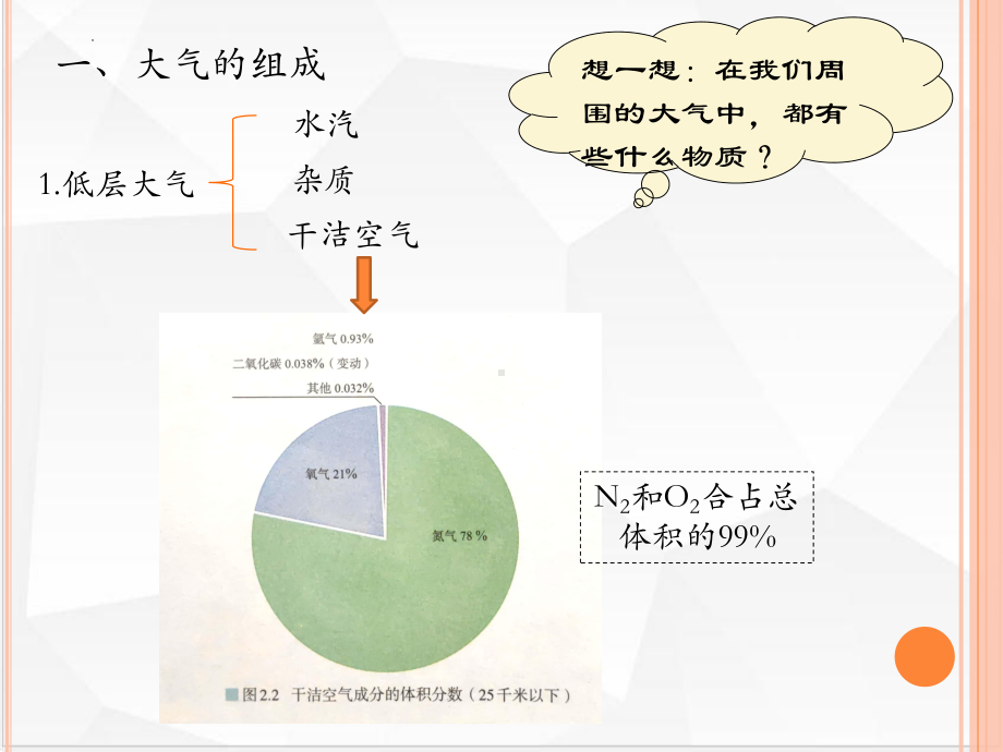 2.1大气的组成和垂直分层 ppt课件 -2023新人教版（2019）《高中地理》必修第一册.pptx_第3页