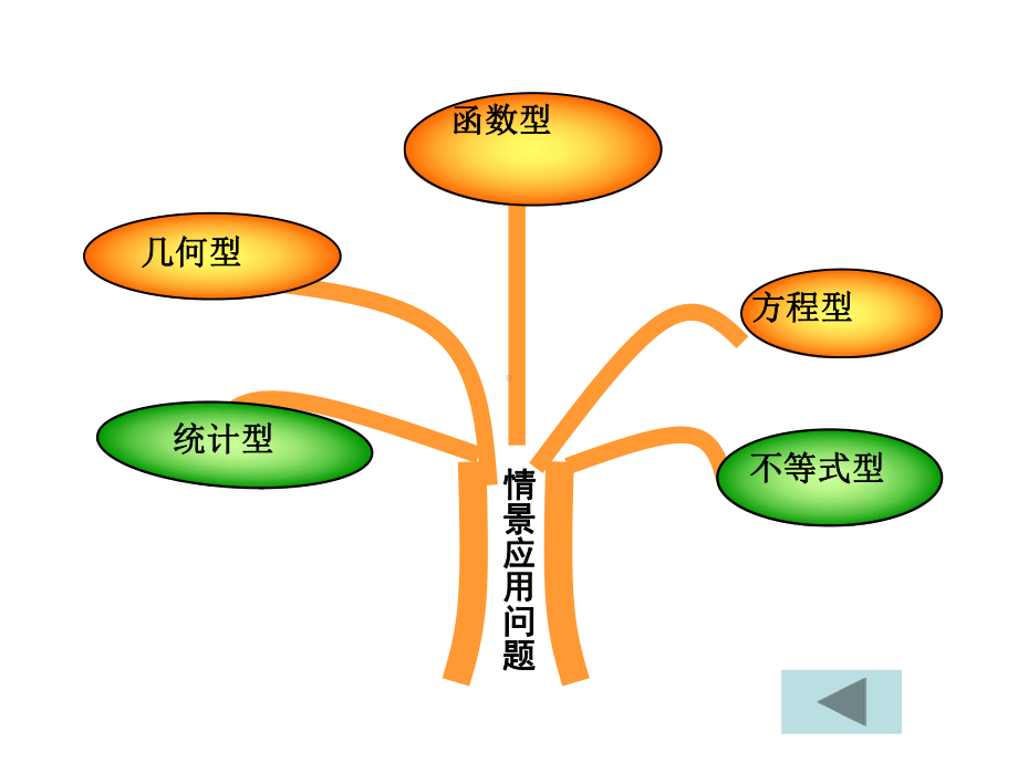 鲁教版初四数学专题复习课件.ppt_第3页