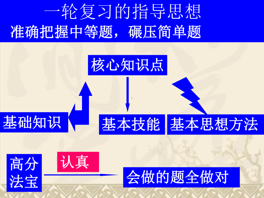 高三第一次月考总结会教材课件.ppt_第3页