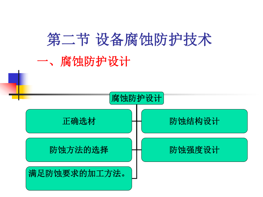 阳极保护阳极保护课件.ppt_第1页