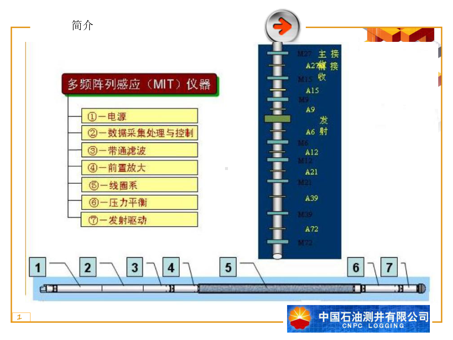 阵列感应成像测井仪电路原理课件.ppt_第1页