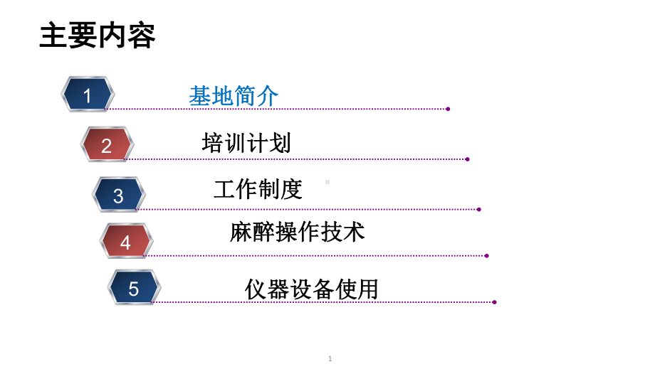 麻醉科住院医师规范化培训基地入科教育培训课课件.ppt_第2页