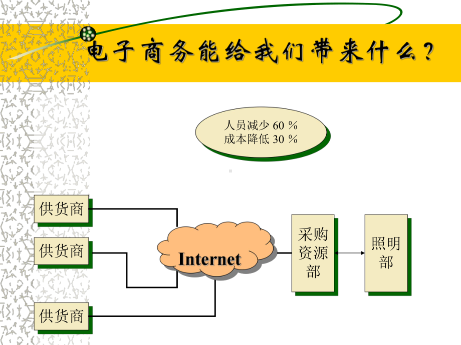 电子商务师培训课程(第一讲)课件.ppt_第3页