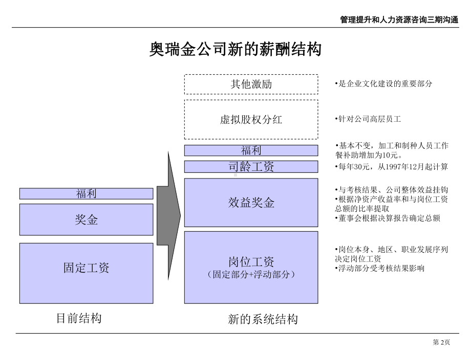 薪酬激励方案与绩效管理方案汇报课件.ppt_第3页