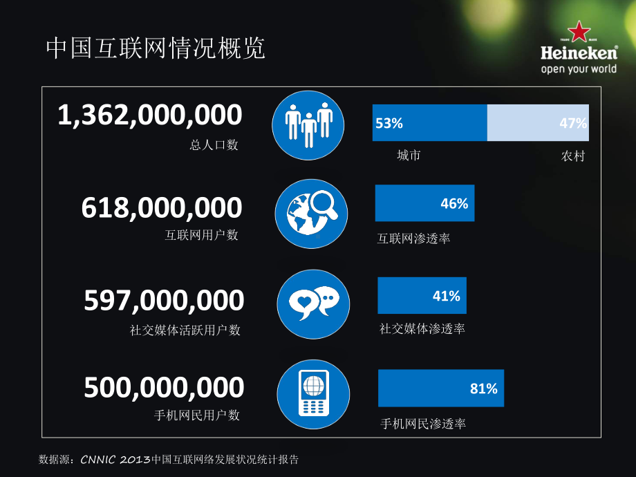 媒体应用趋势ChinadigitalMediaL课件.pptx_第2页