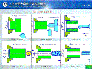 车床经典知识教学课件课件.ppt