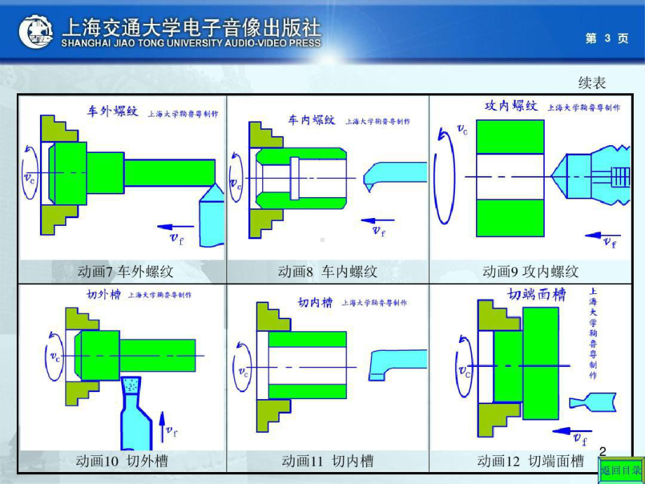 车床经典知识教学课件课件.ppt_第2页