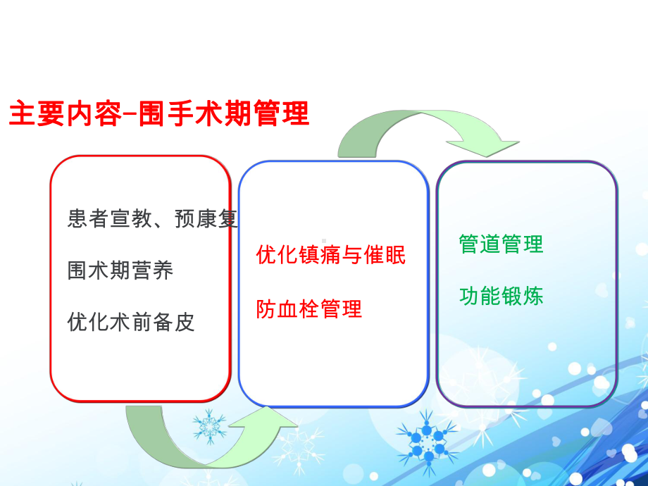 骨关节外科围手术期护理-课件.ppt_第3页