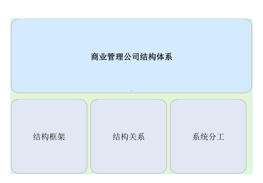 商场开业筹备策划工作解析课件.pptx_第3页