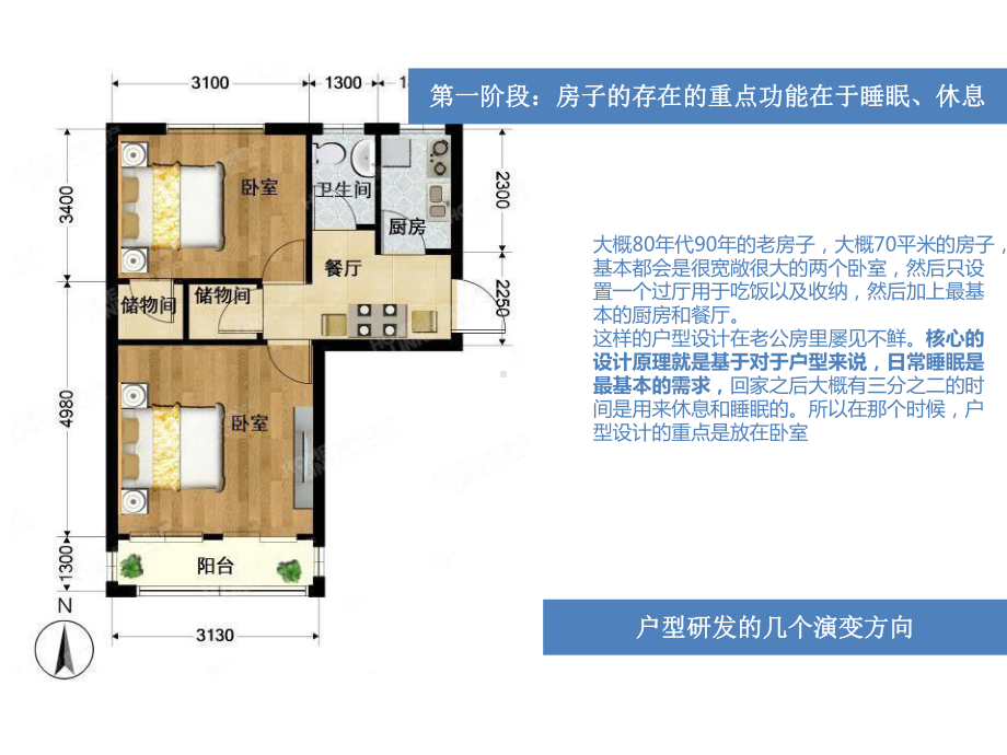 养老公寓户型设计研究课件.pptx_第2页