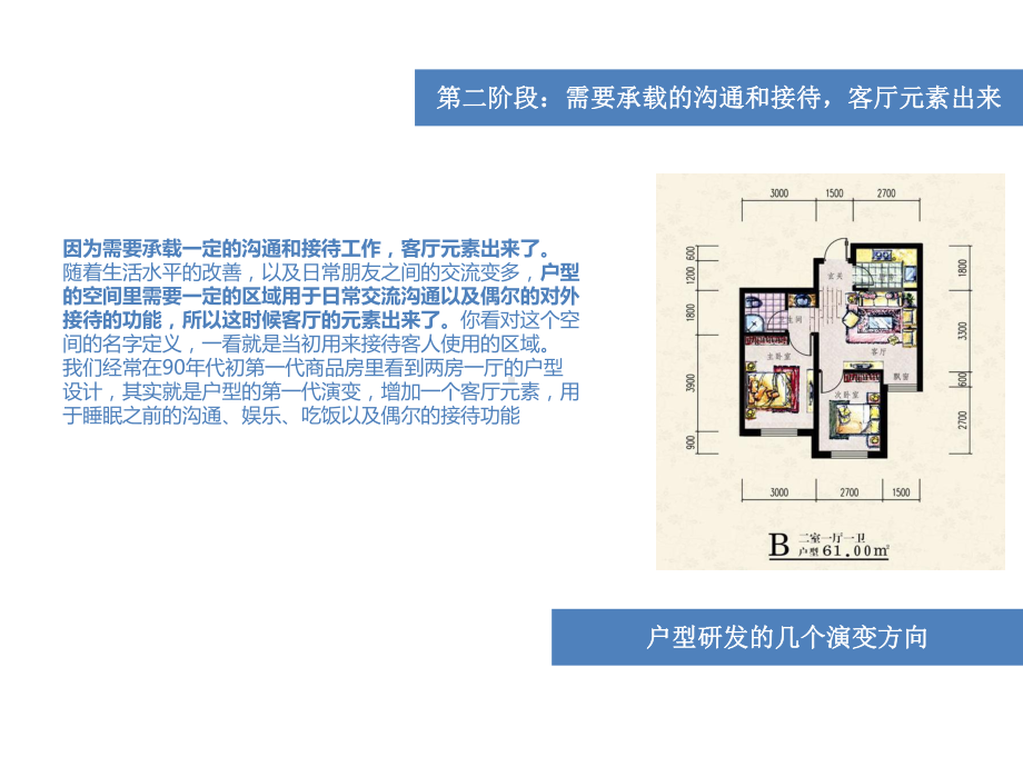 养老公寓户型设计研究课件.pptx_第3页