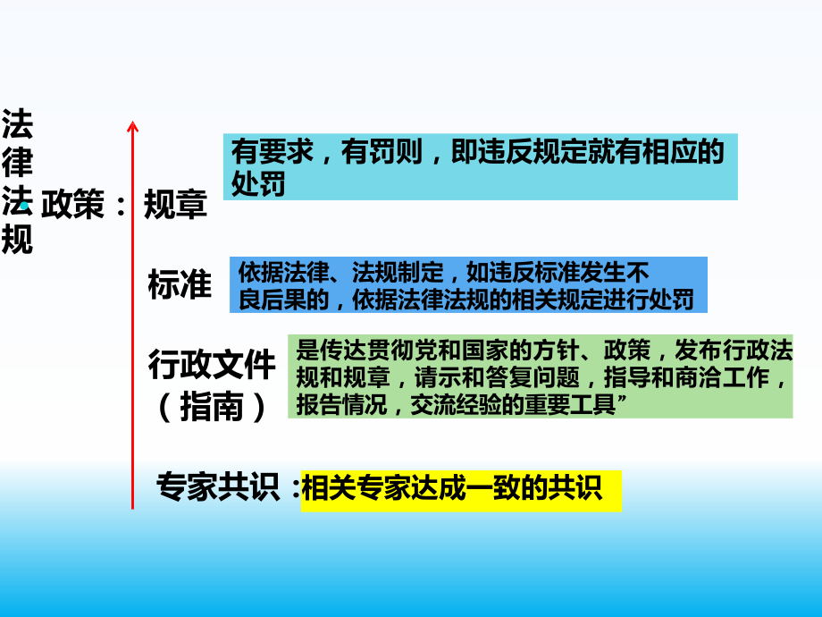 重症监护病房医院感染预防与-控制规范解读课件.pptx_第3页