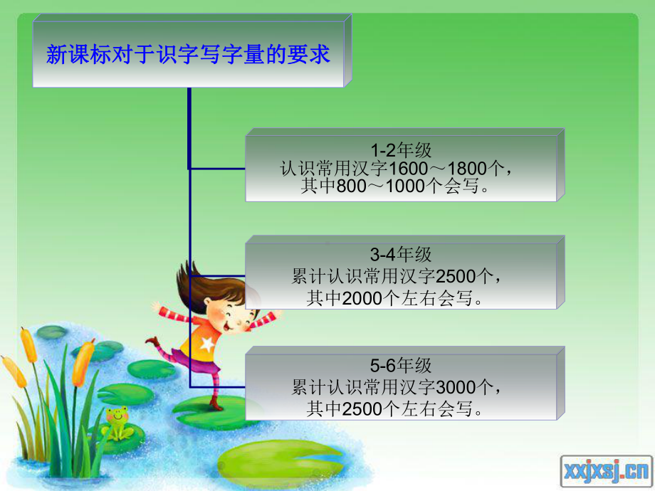 小学语文一年级下学期识字教学讲座课件综述.ppt_第2页