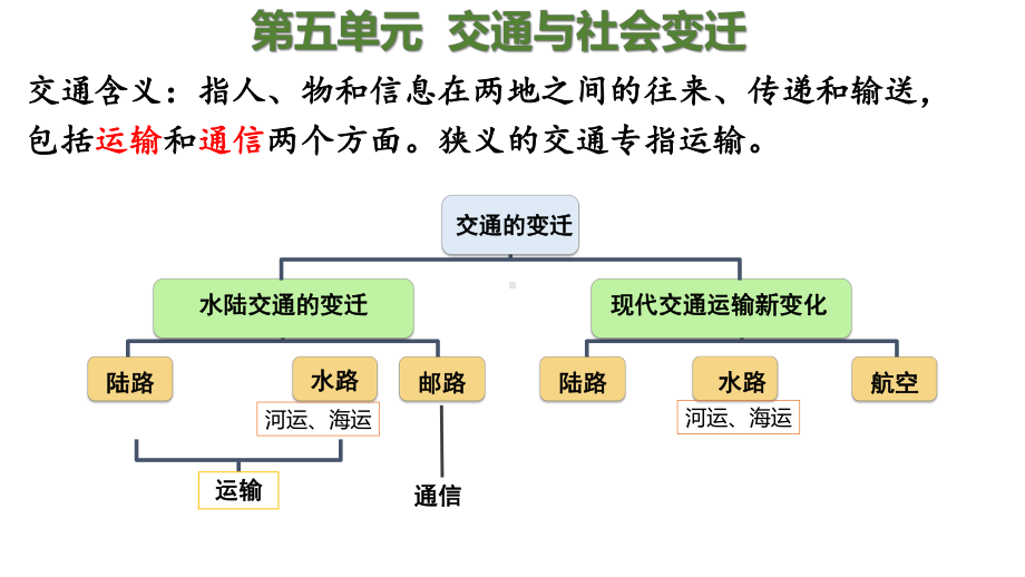 第12课 水陆交通的变迁 ppt课件 (j12x1)-2023新统编版（2019）《高中历史》选择性必修第二册.pptx_第1页