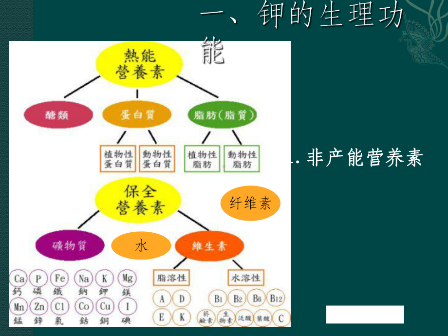 高钾血症最新版本课件.ppt_第3页